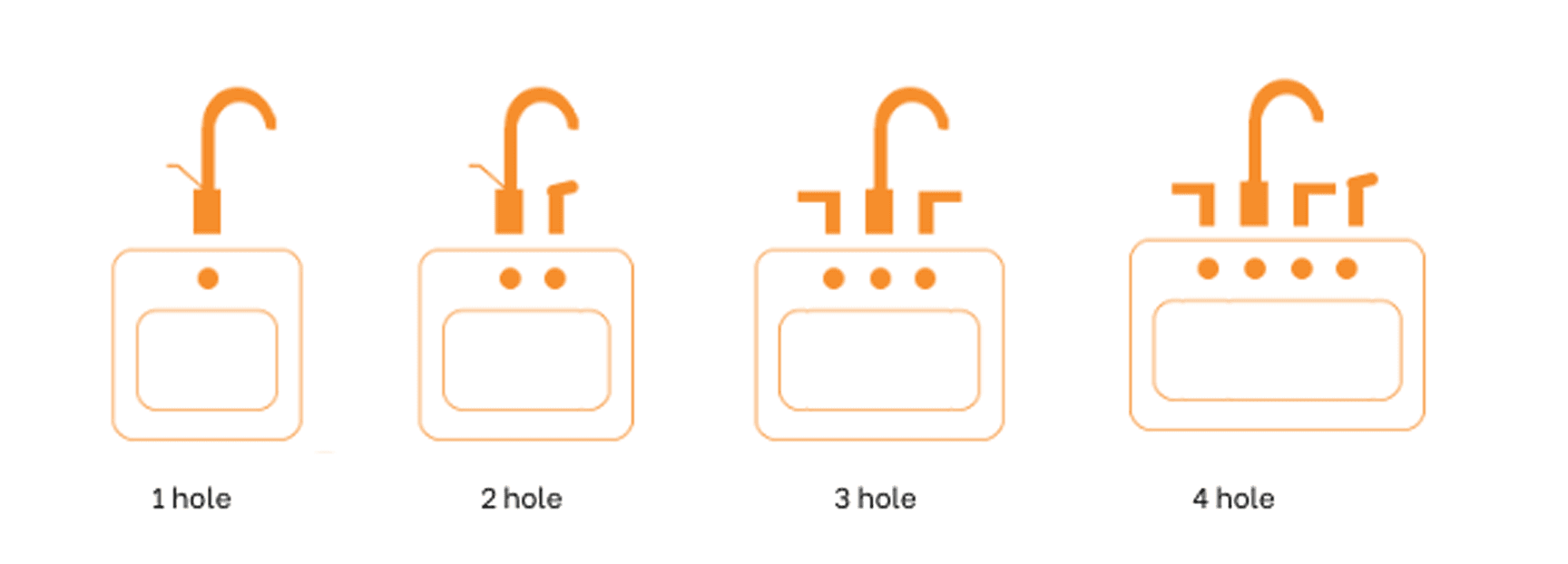 Faucet Holes