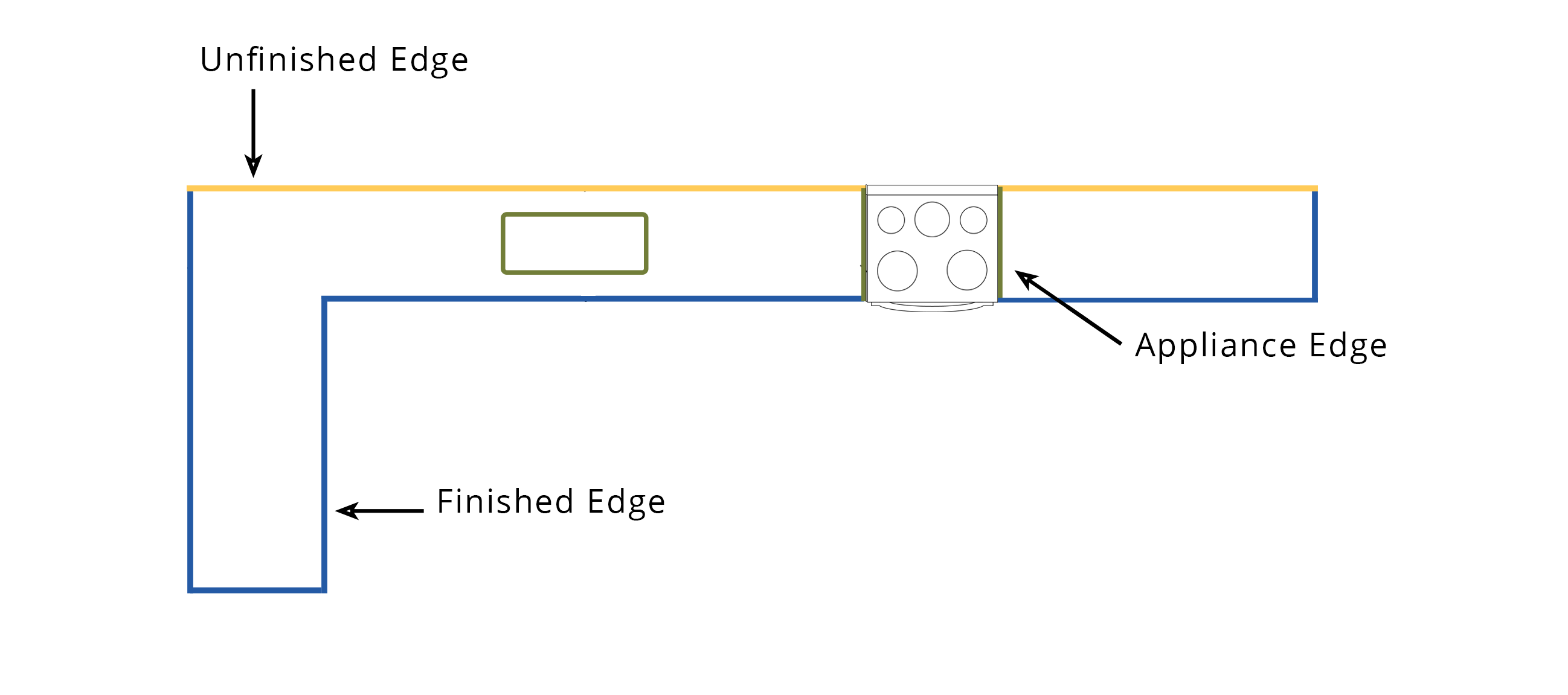 Kitchen Diagram Edge Types